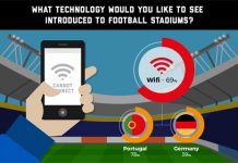 Studiu: Unu din doi suporteri romani posteaza pe social media, in timpul vizionarii meciurilor de fotbal televizate