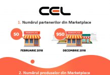 Marketplace CEL.ro la final de 2018 – 950 de parteneri și 800.000 produse listate