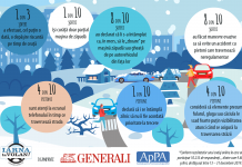 8 din 10 şoferi au fost nevoiți să evite pietoni care traversau neregulamentar