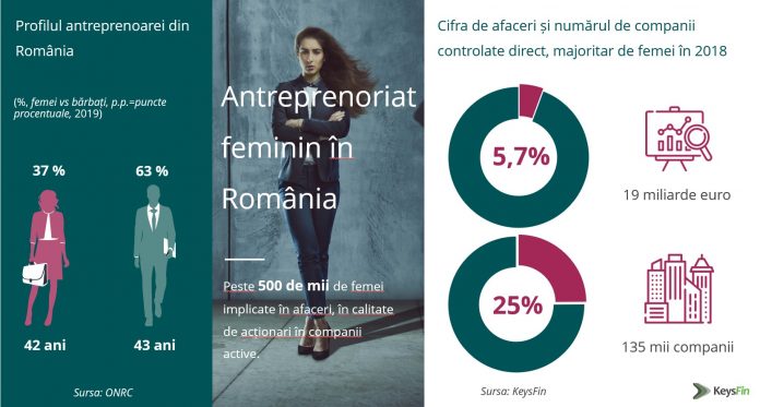 Antreprenoriat_feminin_Romania
