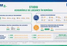 6 din 10 români – îngrijorați de incendiile care le pot afecta locuințele