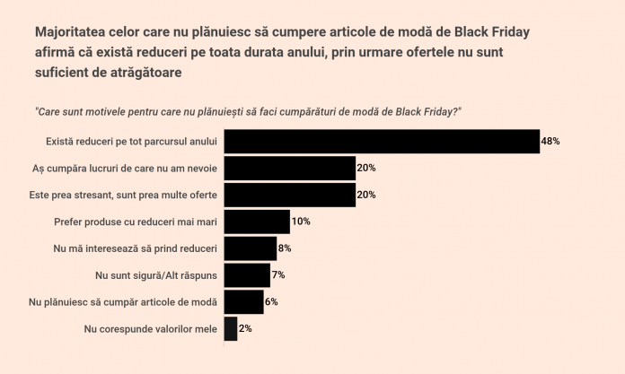 glami-fashion-research-black-friday-5