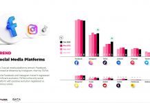 34% dintre utilizatorii de internet din mediul urban, care au smart TV acasă, urmăresc exclusiv conținut online pe acesta