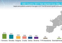 Piața locală de media, venituri de 642 de milioane de euro în 2022