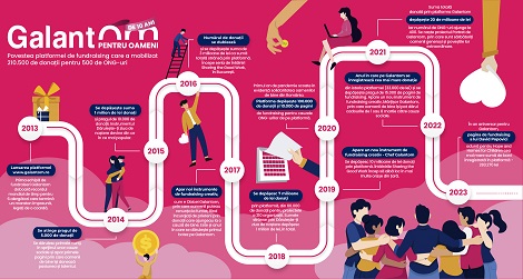 Infografic Galantom 10 ani