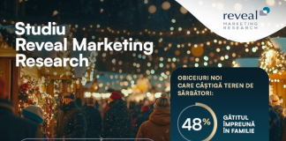 Reveal Market Resources, studiul nr. 204 – Presiune asupra cheltuielilor de sărbători: buget mai mic pentru 51% dintre români, în creștere cu 17% față de anul trecut