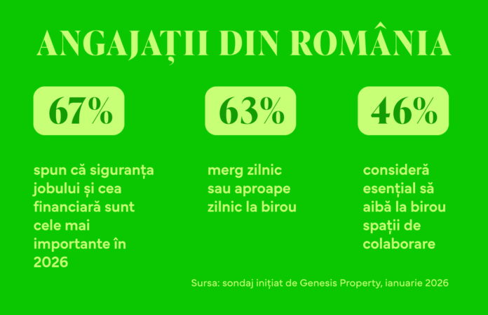 RO_infografic_Genesis Property