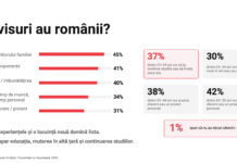 SONDAJ EXCLUSIV XTB: Românii își amână viața. Planurile importante rămân ani întregi „pentru mai târziu”