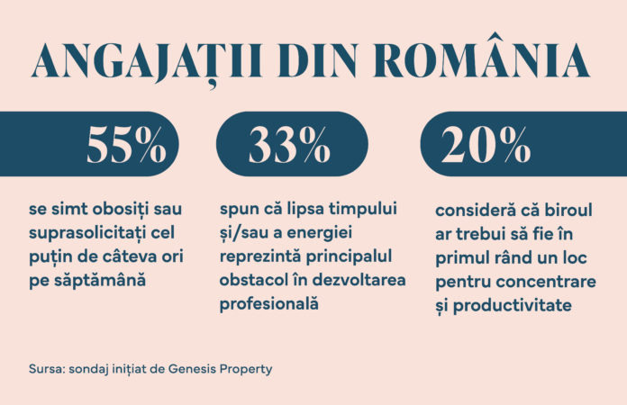 infografic_Genesis Property_RO